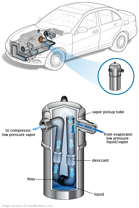 See P371C repair manual